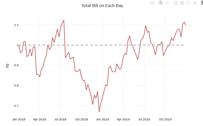 Plotly from 0 Zero to Hero