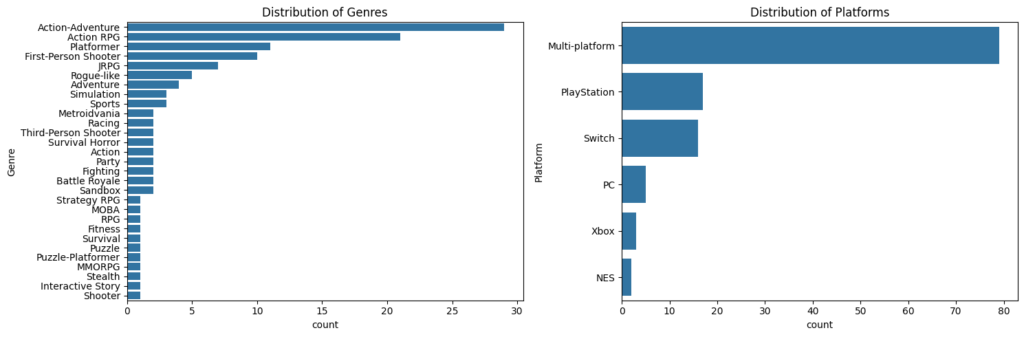 Distribution of Categorical Features ml project