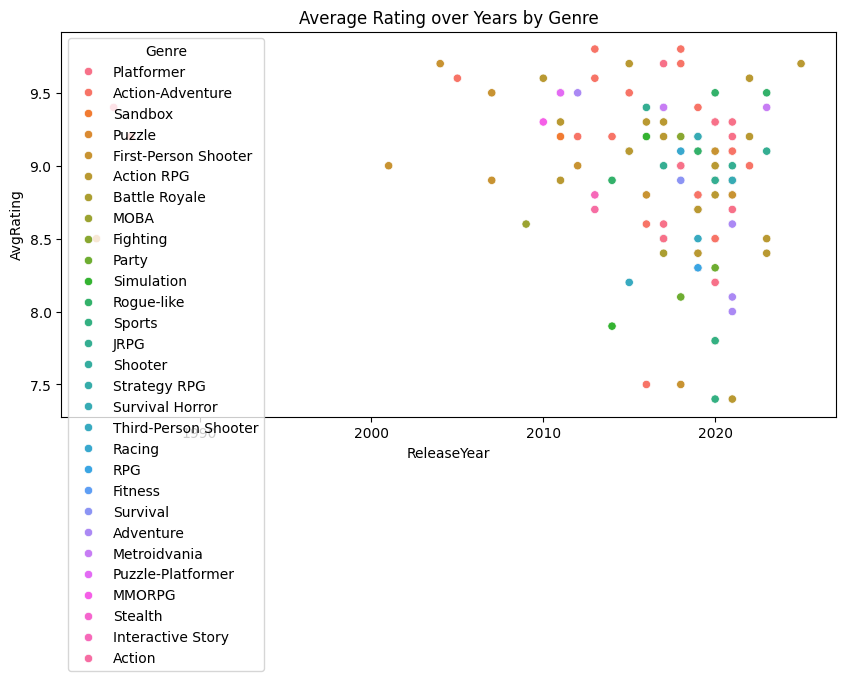 Key Insights from the Data ml project with source code