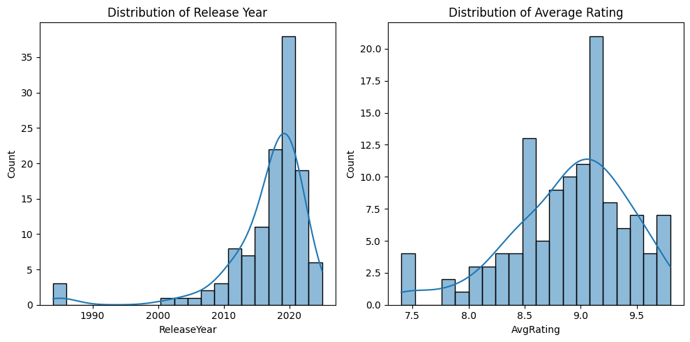 Machine Learning Project 4: Exploring Video Game Data 