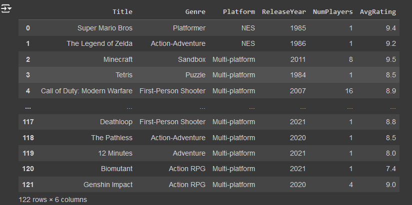 Machine Learning Project 4: Exploring Video Game Data 