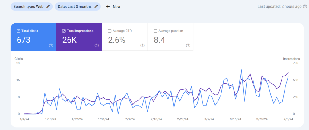 Comment puis-je augmenter le trafic sur mon site web?