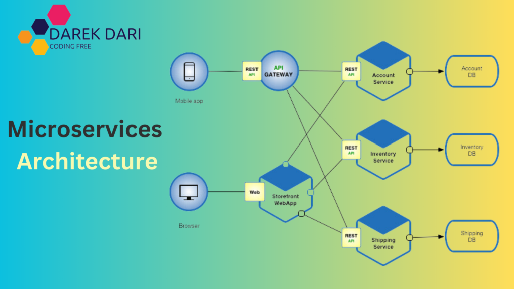 what is Microservices Architecture