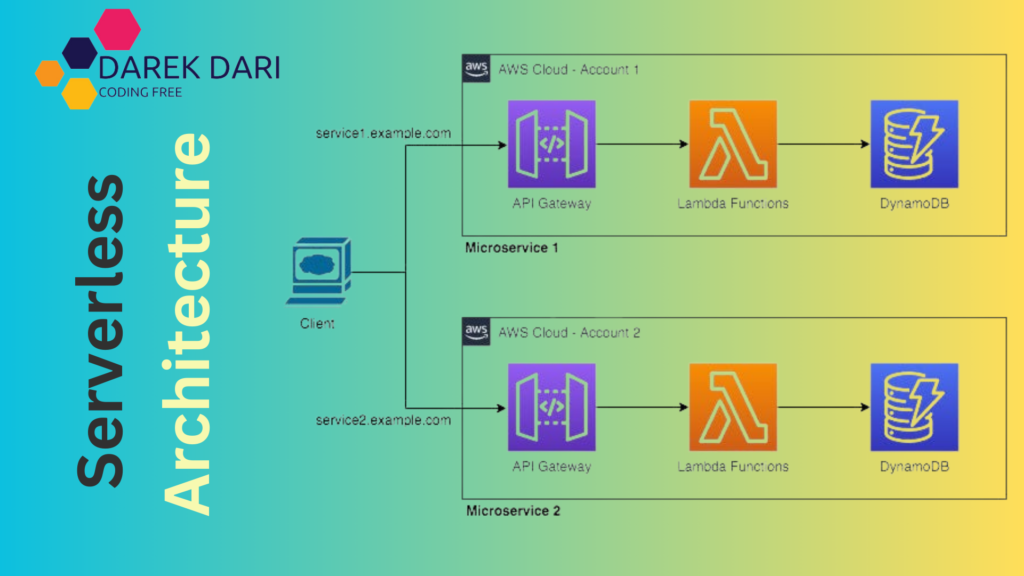 Serverless Architecture