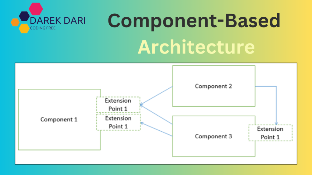 what is Component-Based Architecture