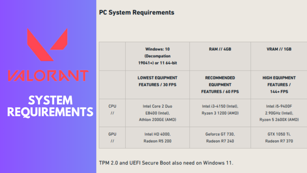 Valorant System Requirements