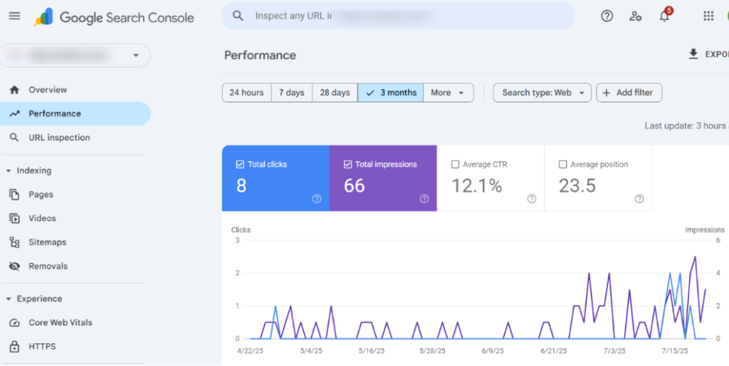 Google Search Console review